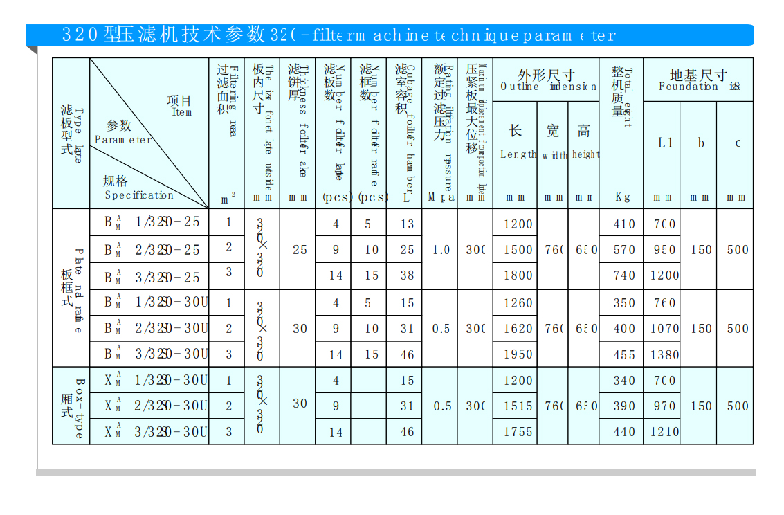 320型廂式壓濾機(圖1)