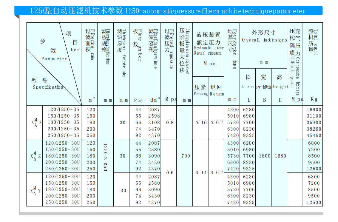 1250型集液翻板廂式壓濾機(圖1)